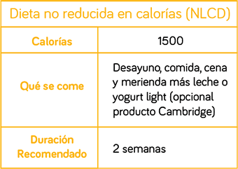 Paso 5 — 1500 kcal